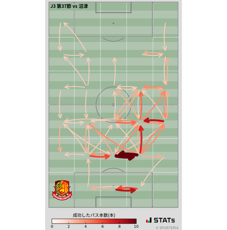 エリア間パス図