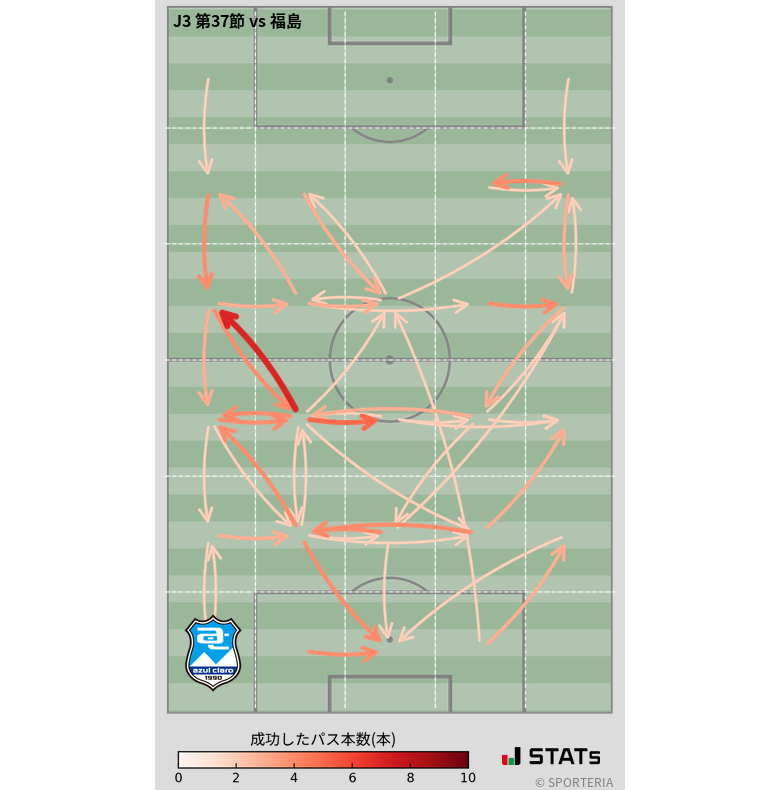 エリア間パス図