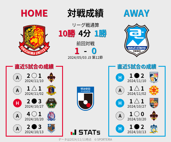 前節までの対戦成績