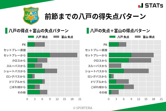 得失点パターン