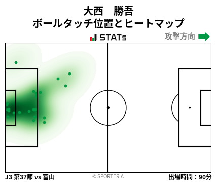 ヒートマップ - 大西　勝吾