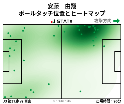 ヒートマップ - 安藤　由翔
