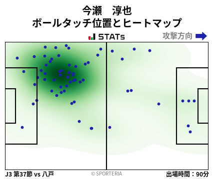ヒートマップ - 今瀬　淳也