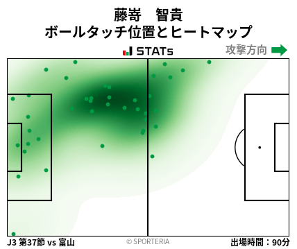 ヒートマップ - 藤嵜　智貴