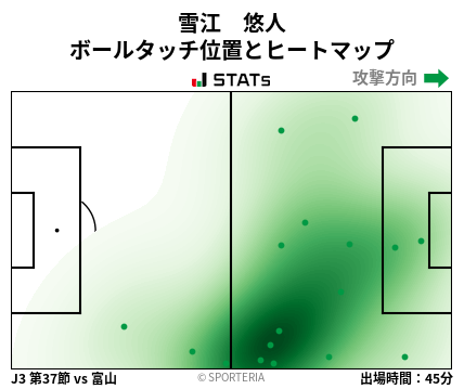 ヒートマップ - 雪江　悠人