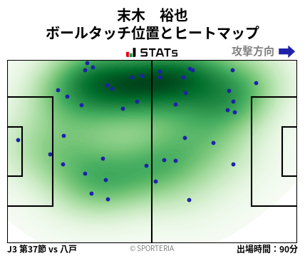 ヒートマップ - 末木　裕也