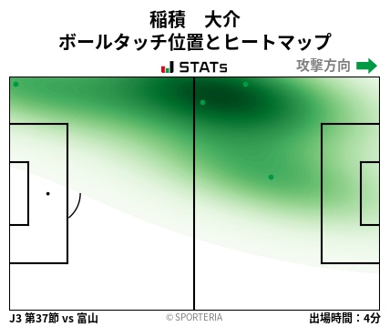 ヒートマップ - 稲積　大介