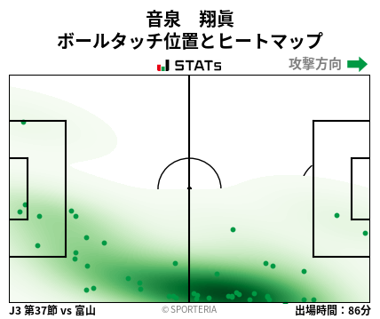 ヒートマップ - 音泉　翔眞