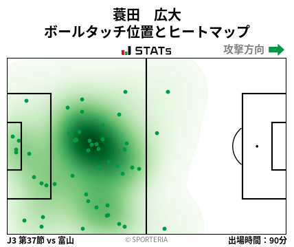 ヒートマップ - 蓑田　広大