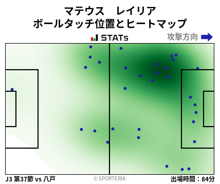 ヒートマップ - マテウス　レイリア