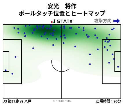 ヒートマップ - 安光　将作