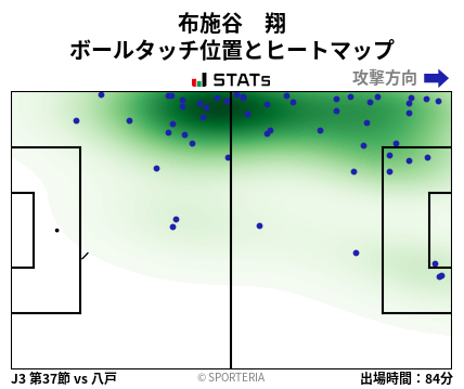 ヒートマップ - 布施谷　翔