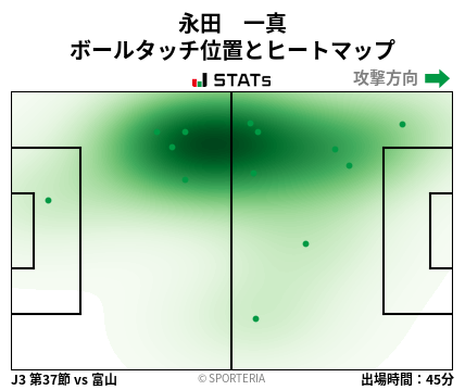 ヒートマップ - 永田　一真