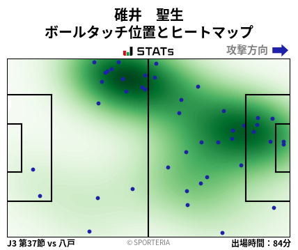ヒートマップ - 碓井　聖生