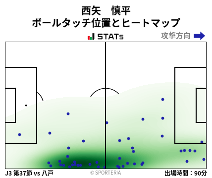 ヒートマップ - 西矢　慎平