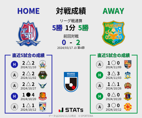 前節までの対戦成績