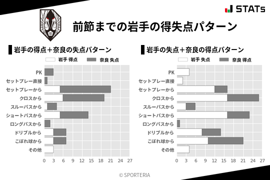 得失点パターン