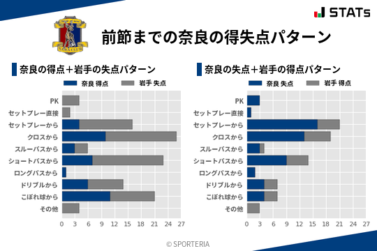 得失点パターン