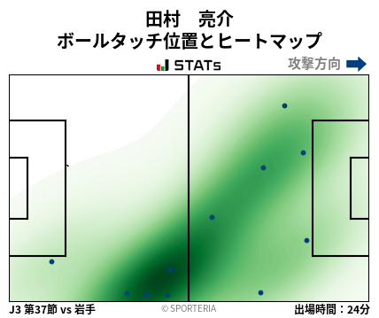 ヒートマップ - 田村　亮介