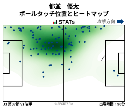 ヒートマップ - 都並　優太