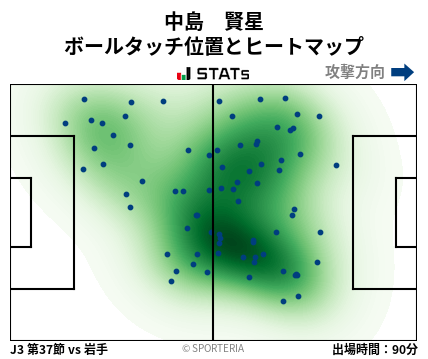 ヒートマップ - 中島　賢星