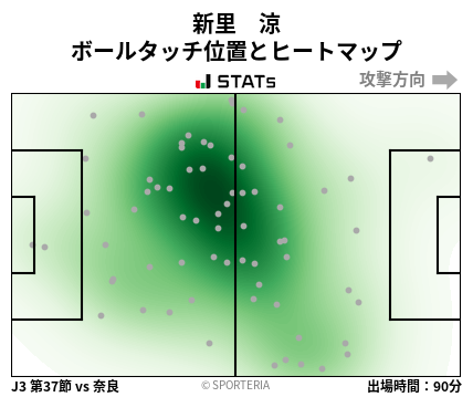 ヒートマップ - 新里　涼