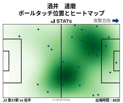 ヒートマップ - 酒井　達磨