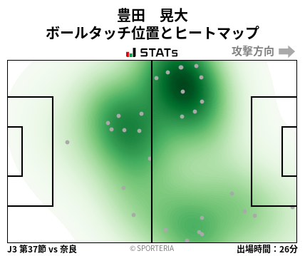 ヒートマップ - 豊田　晃大