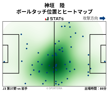 ヒートマップ - 神垣　陸