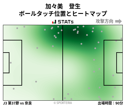 ヒートマップ - 加々美　登生