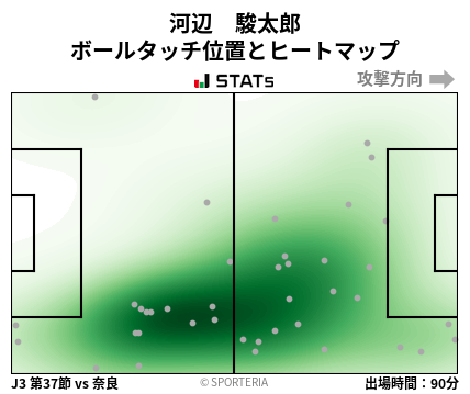 ヒートマップ - 河辺　駿太郎