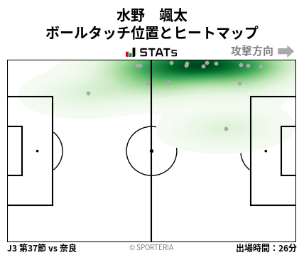 ヒートマップ - 水野　颯太