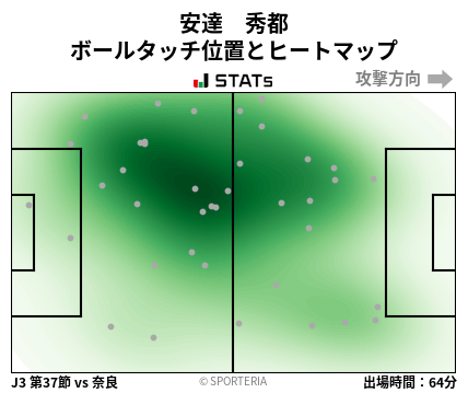 ヒートマップ - 安達　秀都