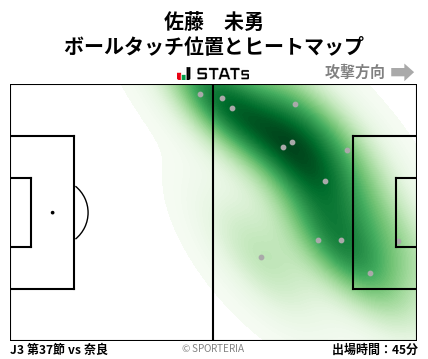 ヒートマップ - 佐藤　未勇