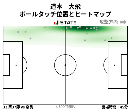 ヒートマップ - 道本　大飛