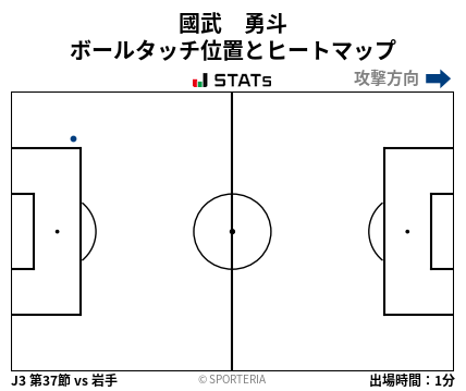 ヒートマップ - 國武　勇斗