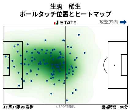 ヒートマップ - 生駒　稀生
