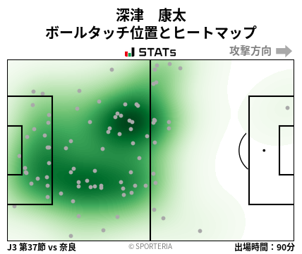 ヒートマップ - 深津　康太