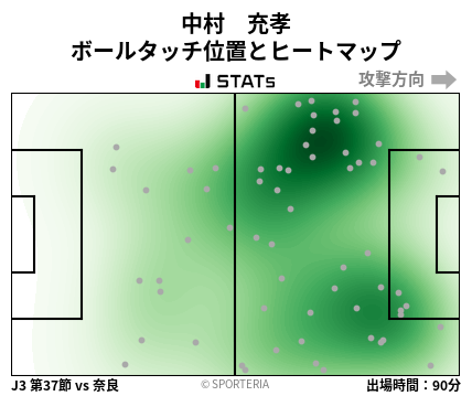 ヒートマップ - 中村　充孝