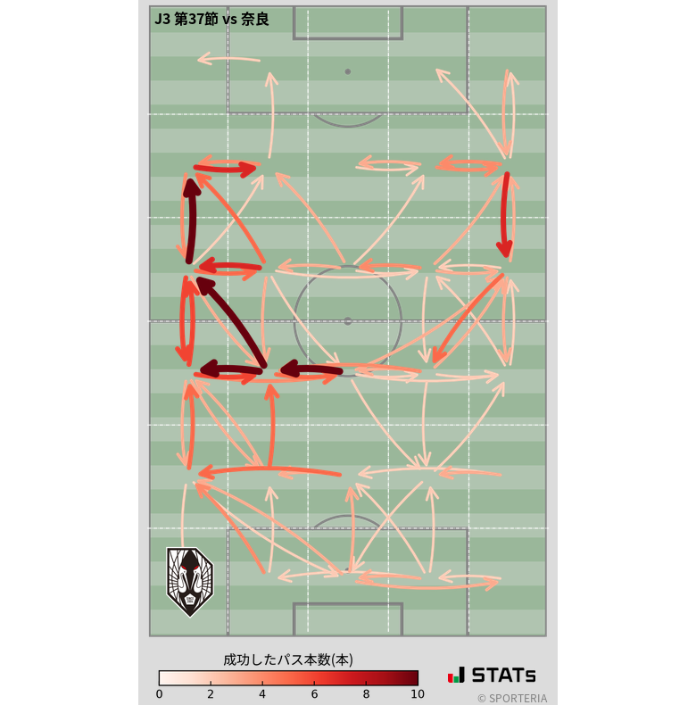 エリア間パス図