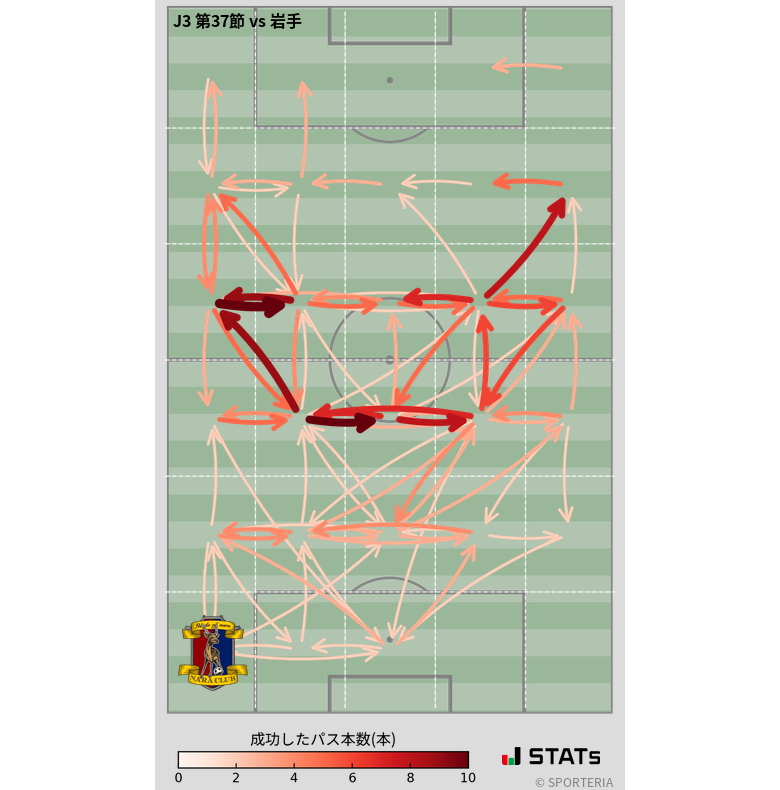 エリア間パス図