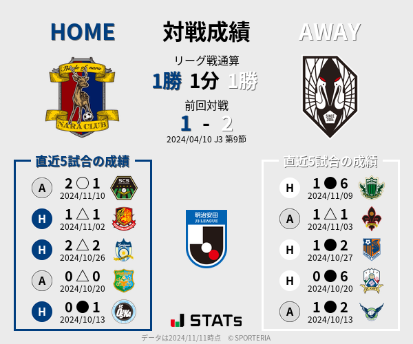 前節までの対戦成績