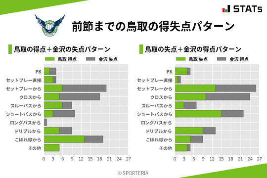 得失点パターン