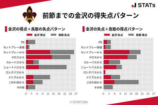 得失点パターン