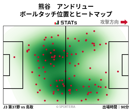 ヒートマップ - 熊谷　アンドリュー