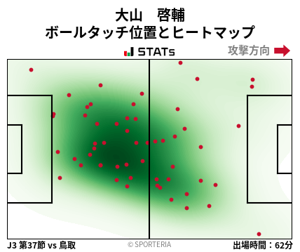 ヒートマップ - 大山　啓輔