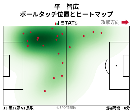 ヒートマップ - 平　智広