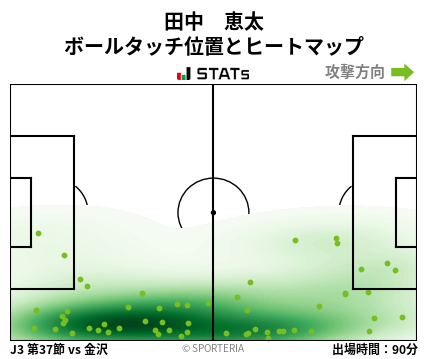 ヒートマップ - 田中　恵太