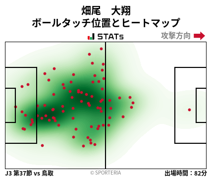 ヒートマップ - 畑尾　大翔