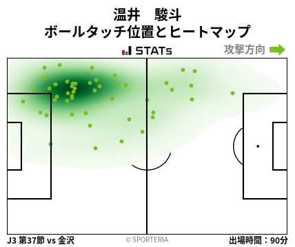 ヒートマップ - 温井　駿斗